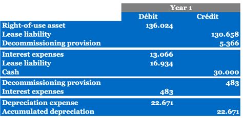 What is an illustrative example of IFRS 16?