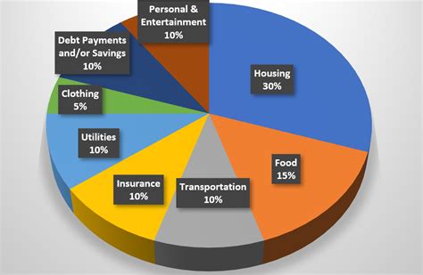 What is an individual plan for spending called?