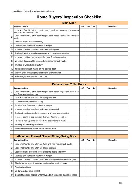 What is an inspection checklist?