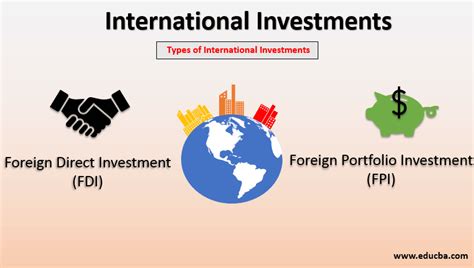 What is an international investor?
