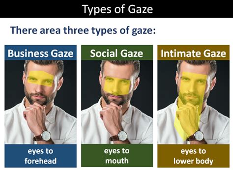 What is an intimate gaze?