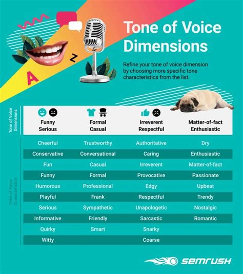 What is an intimate tone of voice?