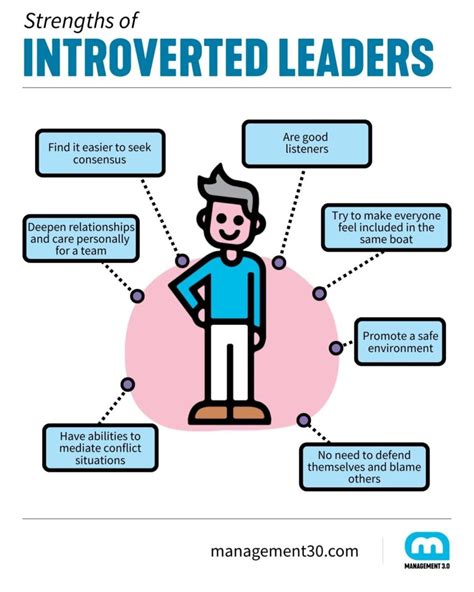 What is an introvert leader weakness?