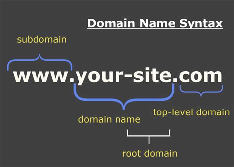 What is an invalid domain name?