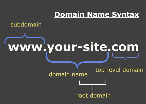 What is an invalid domain name format?