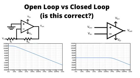 What is an open vs closed response?