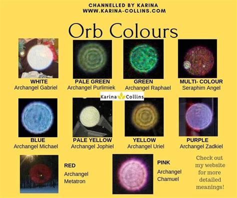 What is an orb meaning?