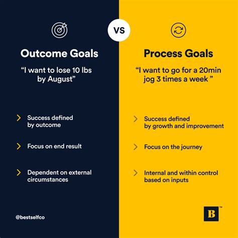 What is an outcome goal?