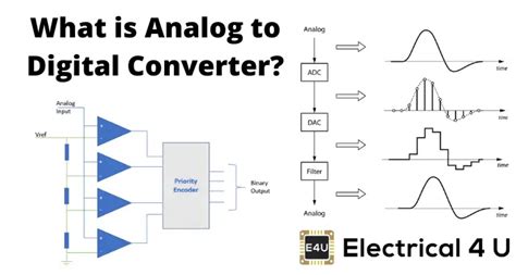 What is analog gain?