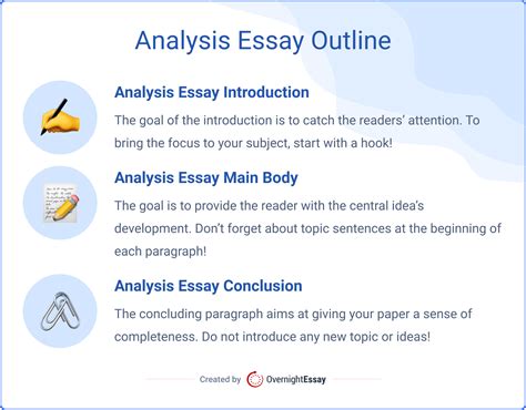 What is analyze writing?