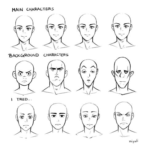 What is anime face shape?