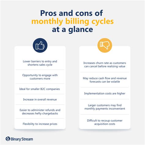 What is annual vs monthly rate?