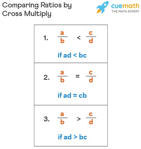 What is another name for cross multiply?