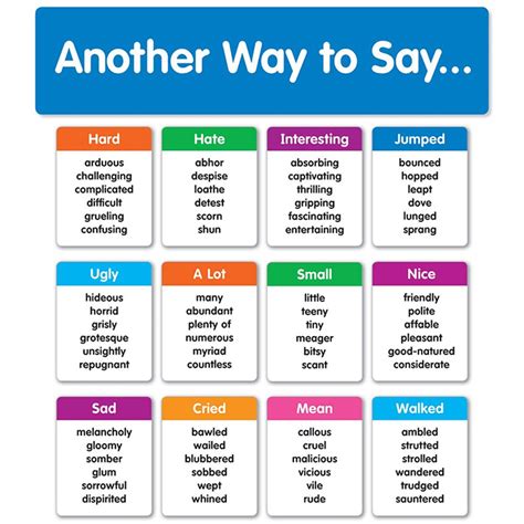What is another way to say in-kind?