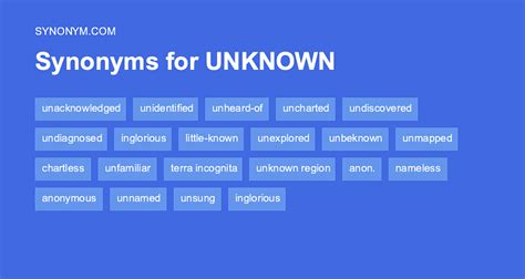 What is another word for unknown author?
