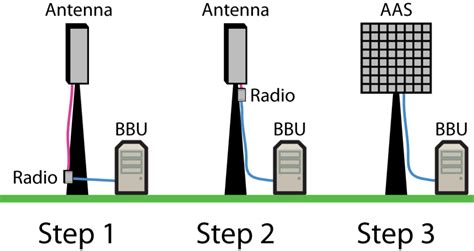 What is antenna active measurement?