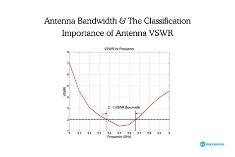 What is antenna bandwidth?