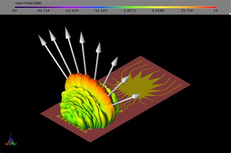 What is antenna simulation?