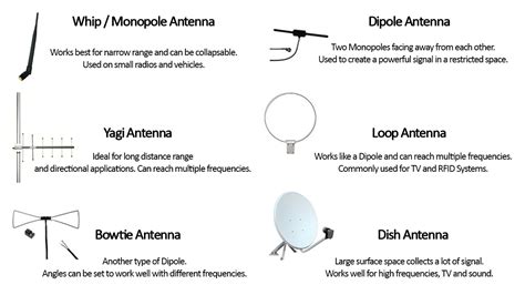 What is antenna substitution method?