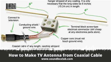 What is antenna wire made of?