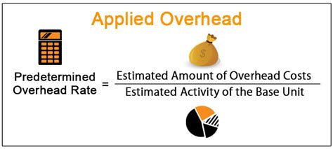 What is applied overhead?