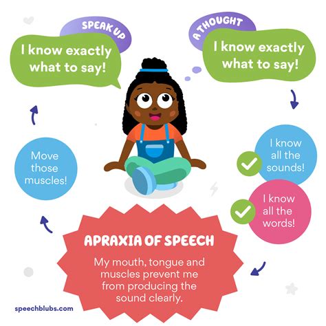 What is apraxia accent?