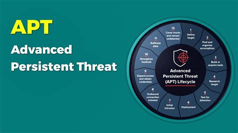What is apt cyber security?