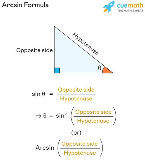 What is arcsin equal to?