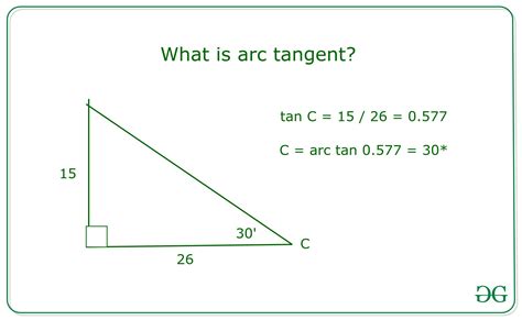 What is arctan in math?