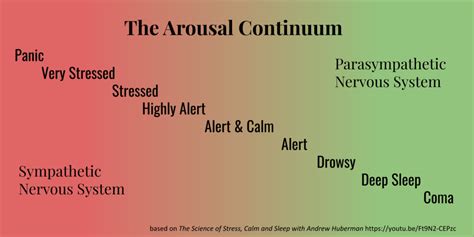 What is arousal in stress?