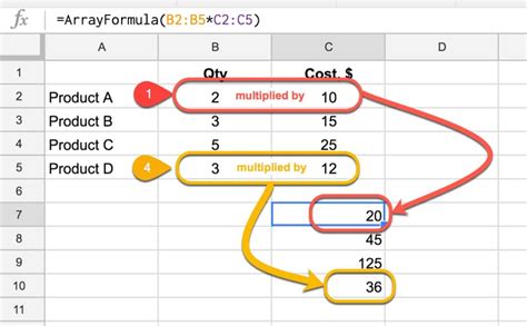 What is array formula Google Sheets?