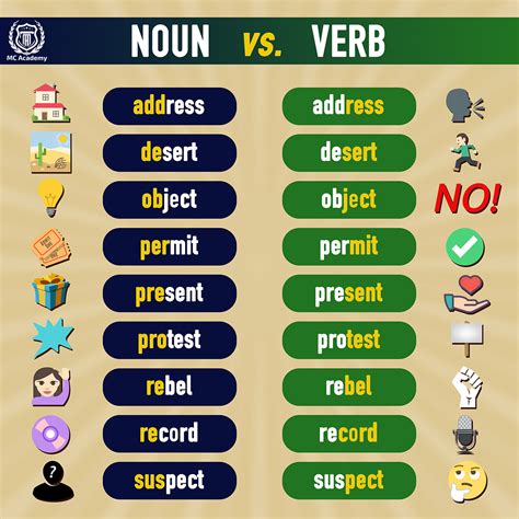 What is as a noun or verb?