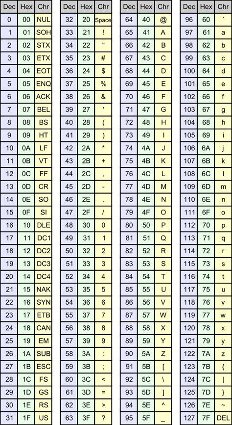 What is ascii code 104?