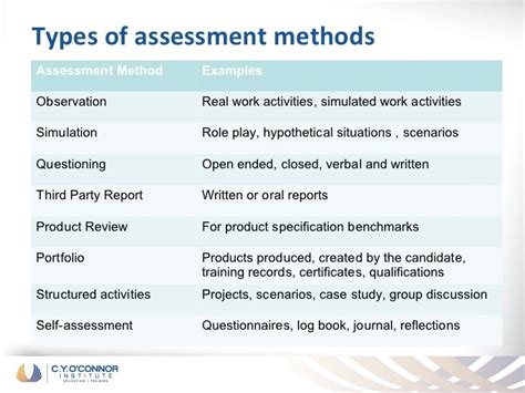 What is assessment method?