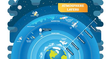 What is atmosphere 100 words?