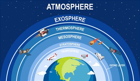 What is atmosphere 11?