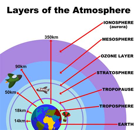 What is atmosphere in 50 words?