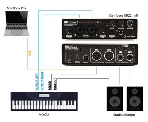 What is audio MIDI?