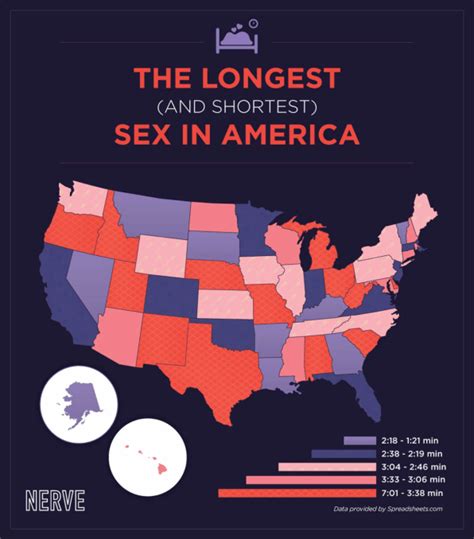 What is average sex time of a man?