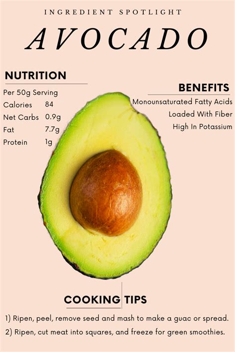 What is avocado protein?
