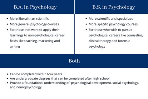 What is bachelor of arts in psycho?