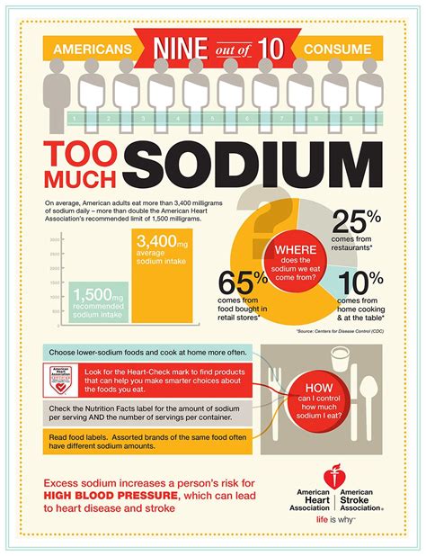 What is bad about too much sodium?
