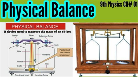 What is balance in physics?