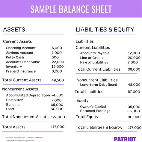 What is balance sheet format?