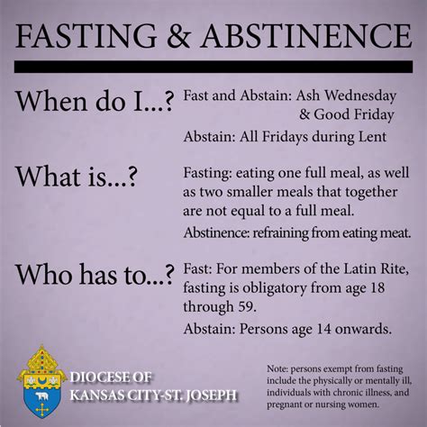 What is banned during fasting?