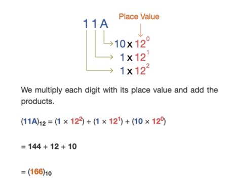 What is base 12 called?