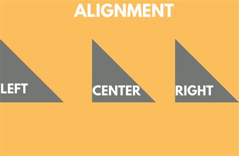 What is basic alignment?