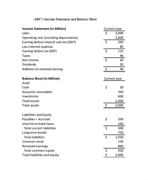 What is basic balance sheet and income statement?