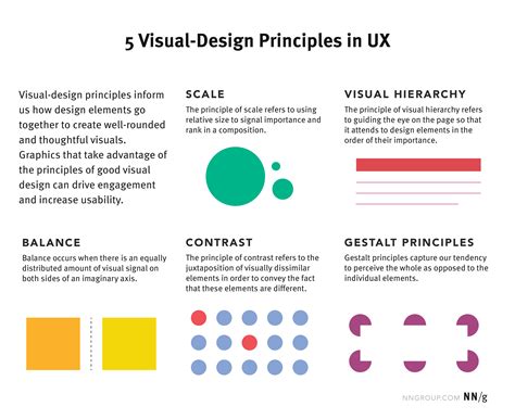 What is basic visual design?