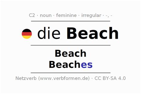What is beaches plural?